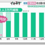 【必見】橋下徹氏、定額減税に怒り爆発‼ 最悪なのは給与明細と指摘‼