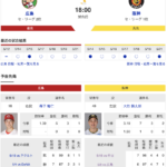 【虎実況】広島　VS　阪神（マツダスタジアム）　５/２２（水） １８：００〜