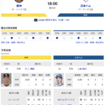 【試合中止】阪神　VS　日本ハム（甲子園）　５/２８（火） １８：００〜