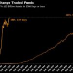 【朗報】ブラックロックのビットコインETFは、史上最も成功したETFになるwwwwww【 $IBIT 】