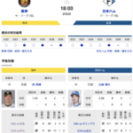 【虎実況】阪神　VS　日本ハム（甲子園）　５/３０（木） １８：００〜