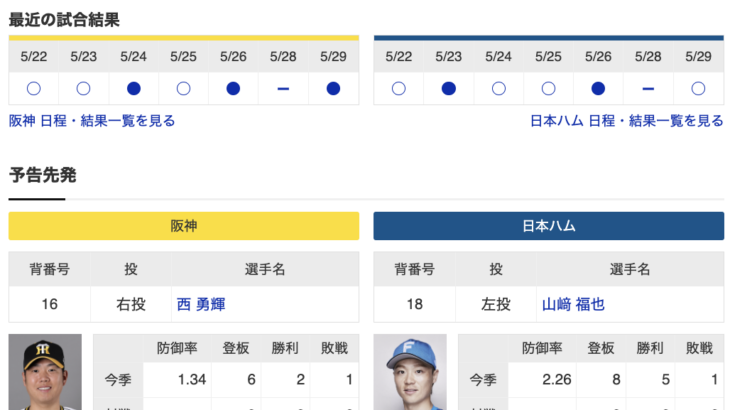 【虎実況】阪神　VS　日本ハム（甲子園）　５/３０（木） １８：００〜