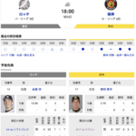 【虎実況】ロッテ　VS　阪神（ZOZOマリン）　５/３１（金） １８：００〜