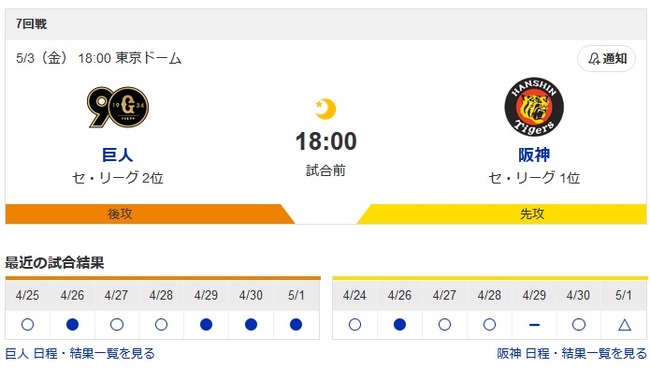 【朗報】今日からセリーグ序盤の天王山　巨人阪神3連戦