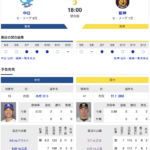 【虎実況】中日　VS　阪神（豊橋）　５/１４（火） １８：００〜