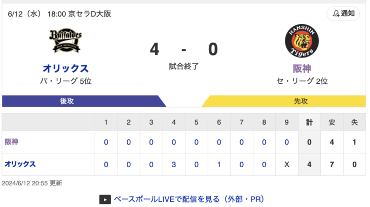 B 4-0 T [6/12]　オリックス7連勝！紅林先制打3安打2打点、エスピノーザ7回途中無失点　阪神完封負けで連敗