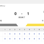 交流戦 M 0-1 T [6/2]　阪神スミ1勝ちで連敗脱出　森下6号先頭打者HR、才木完封で6勝目　ロッテ連勝11でストップ