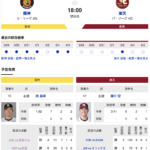 【虎実況】阪神　VS　楽天（甲子園）　６/６（木） １８：００〜