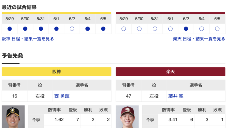 【虎実況】阪神　VS　楽天（甲子園）　６/６（木） １８：００〜