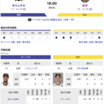 【虎実況】オリックス　VS　阪神（京セラD大阪）　６/12（水） １８：００〜