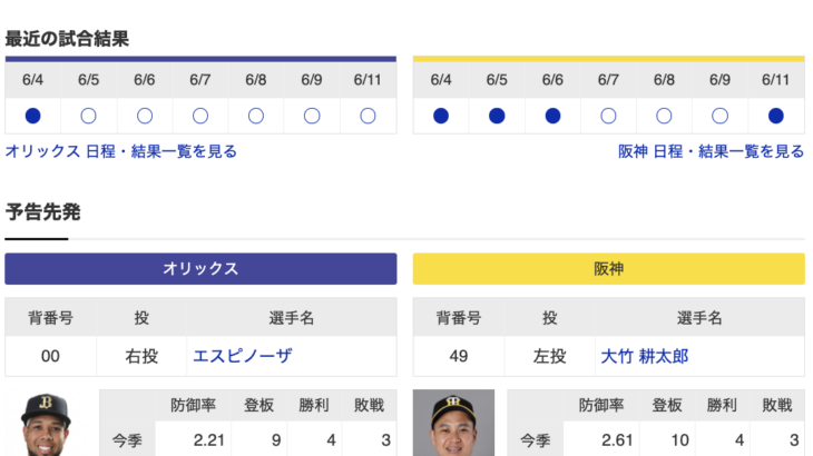 【虎実況】オリックス　VS　阪神（京セラD大阪）　６/12（水） １８：００〜