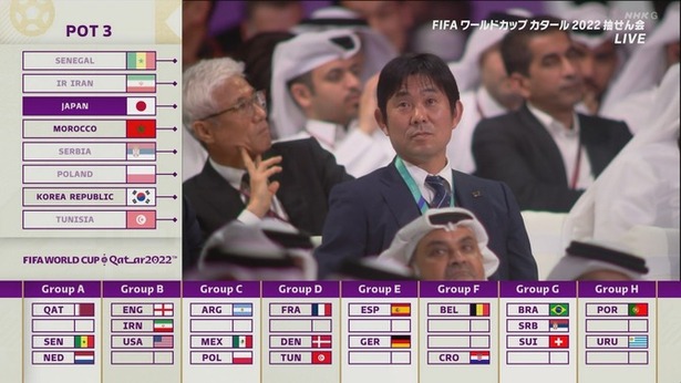 【速報】サッカー日本代表、スペイン・ドイツとまさかの同組になる←これｗｗｗｗｗｗ