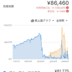 仮想通貨で借金900万になった