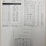 【阪神対西武2回戦】4（中） 近本 光司　7（捕） 梅野 隆太郎