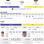 【虎実況】オリックス　VS　阪神（京セラ）　６/１１（火） １８：００〜