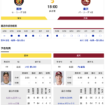 【虎実況】阪神　VS　楽天（甲子園）　６/５（水） １８：００〜