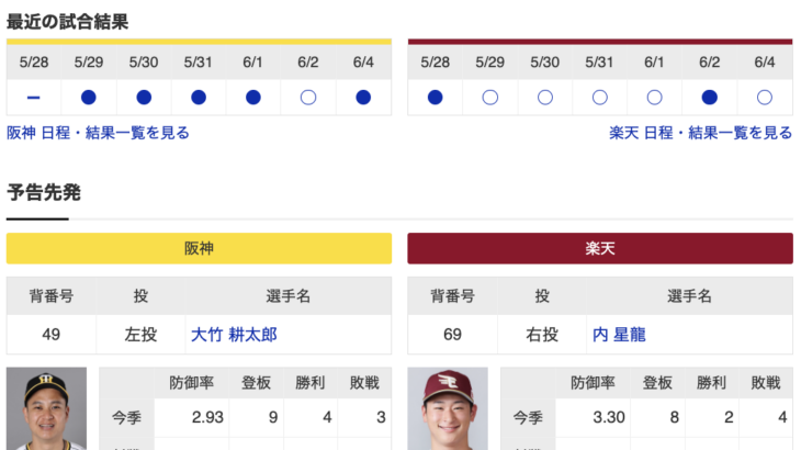 【虎実況】阪神　VS　楽天（甲子園）　６/５（水） １８：００〜