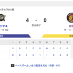 B 4-0 T [6/11]　オリックス6連勝　曽谷6回12K、頓宮先制打、西川5試合連続タイムリー2安打2打点　阪神連勝ストップ