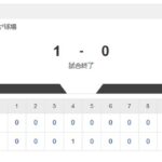 【朗報】中日2軍、1年でなんか急につよくなる