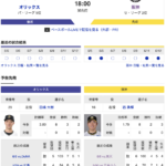 【虎実況】オリックス　VS　阪神（京セラD大阪）　６/1３（木） １８：００〜