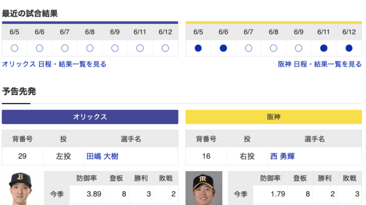 【虎実況】オリックス　VS　阪神（京セラD大阪）　６/1３（木） １８：００〜