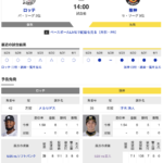 【虎実況】ロッテ　VS　阪神（ZOZOマリン）　６/２（日） １４：００〜