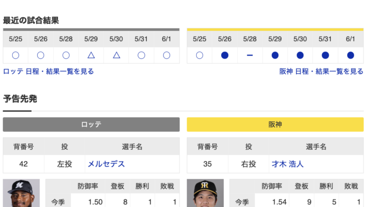 【虎実況】ロッテ　VS　阪神（ZOZOマリン）　６/２（日） １４：００〜