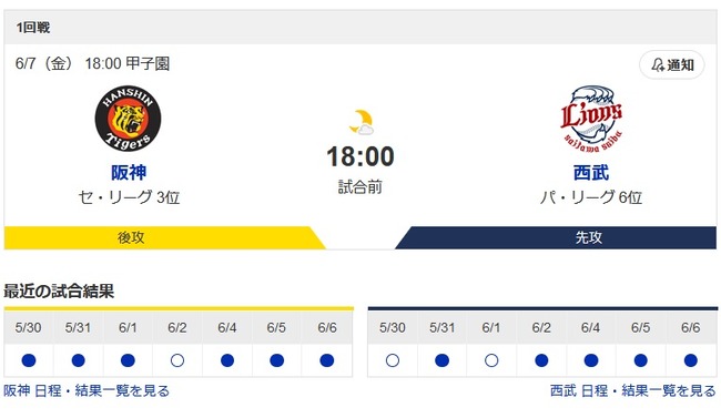 今日から西武vs阪神の頂上決戦wwwwwwwwwwwwwwwwww