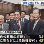 【世論調査】「立憲に政権交代すべき」が最多に