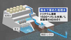 G7首脳声明、日本の処理水放出を支持　「安全で透明性高く科学に基づく」　反対してたパヨクと中国ｗ