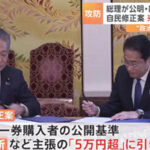 【JNN世論調査】政治資金規正法の改正　公明や維新に譲歩した自民党修正案「評価しない」7割