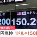 1ドル＝150円台まで円高進行