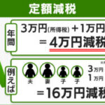 定額減税「二重取り」に理解求める　鈴木財務相「不公平との指摘は承知」「把握に膨大な事務コスト発生」