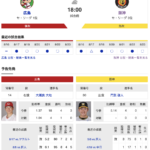 【虎実況】広島　VS　阪神（マツダスタジアム）　８/２４（土） １８：００〜