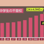 毒親が作詞作曲した不登校絶賛ソング「学校にいくことで　潰される　個性があるよ」←ヤバすぎると話題に