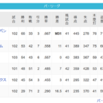 【パスレ】鷹[11g]公鴎=======鷲===檻[16.5g]猫【8/12】