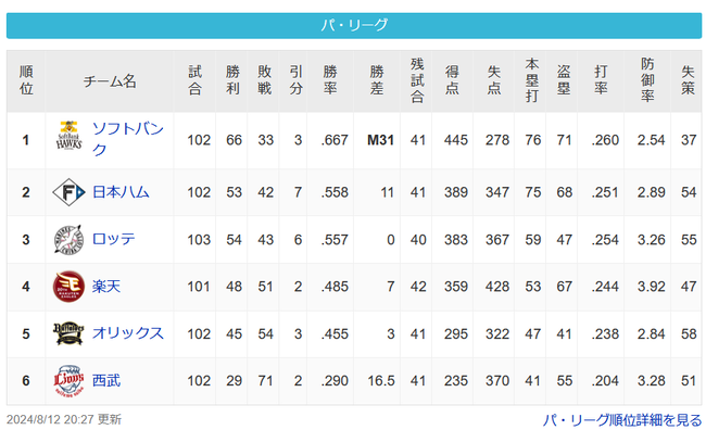 【パスレ】鷹[11g]公鴎=======鷲===檻[16.5g]猫【8/12】