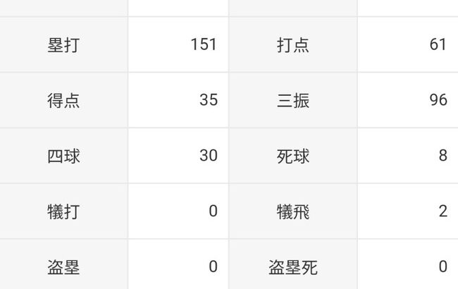 山川穂高「打率.220（354-78）18本61打点 OPS.721」←こいつについての率直な感想