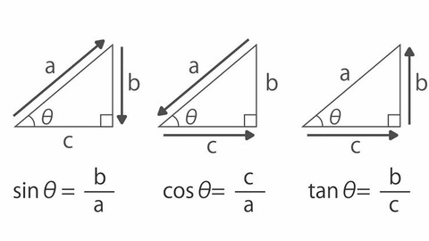 数学「サイン、コサイン」天才ワイ(読めたわ)