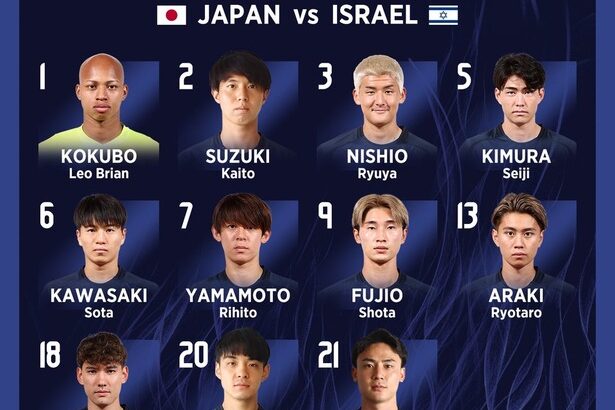 【朗報】サッカー日本代表、長谷部、長友が選出ｗｗｗｗｗｗｗｗｗ