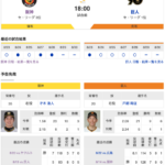 【虎実況】阪神　VS　巨人（甲子園）　８/３１（土） １８：００〜