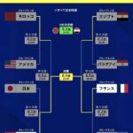 【悲報】パリ五輪サッカー、いつの間にか終わっていたwwwwwwwwww