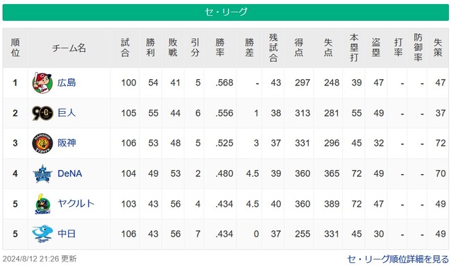 【8/12】広=巨===神===/=-横====-ヤ中