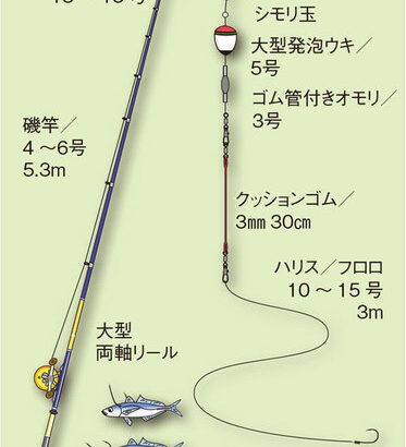 照英が八丈島の大海原で巨大カンパチに挑戦！