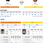 【虎実況】巨人　VS　阪神（東京ドーム）　８/１３（火） １８：００〜