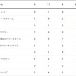 【悲報】柔道大国フランス、ここまで金メダル0