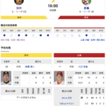 【虎実況】阪神　VS　広島（京セラD）　８/１１（日） １８：００〜