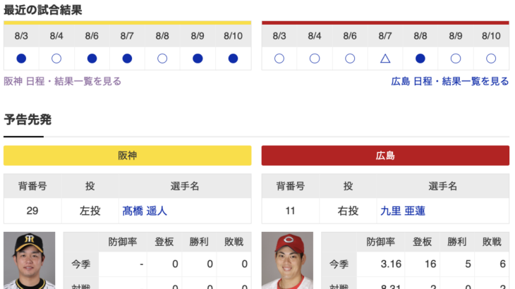 【虎実況】阪神　VS　広島（京セラD）　８/１１（日） １８：００〜