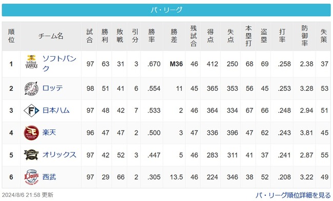 【パスレ】鷹[11g]鴎==公===鷲=====檻[13.5g]猫【8/6】