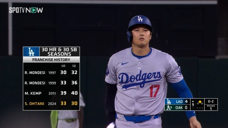 【驚愕】ドジャース・大谷翔平、史上初の30本塁打30盗塁達成‼